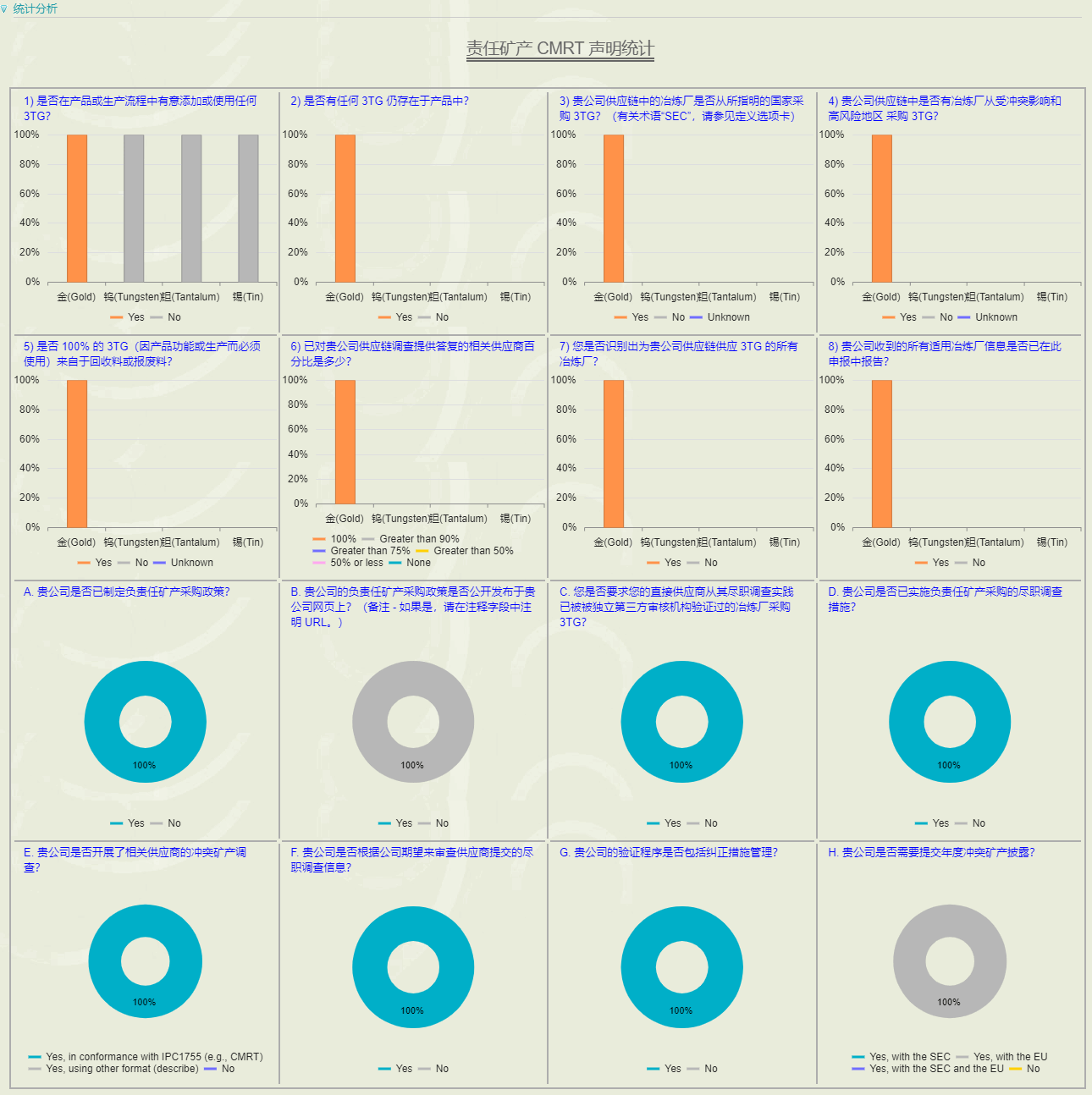 责任矿产调查统计页签