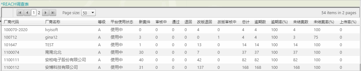 成分表更新