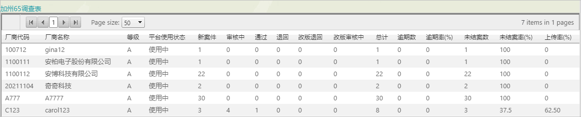 成分表更新