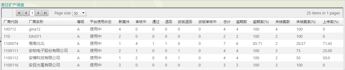 成分表更新