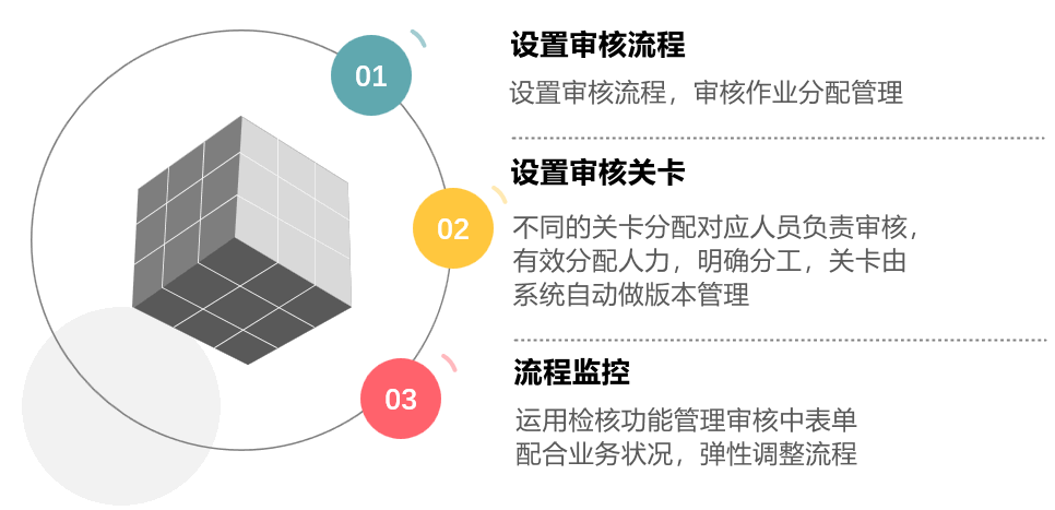 流程管理