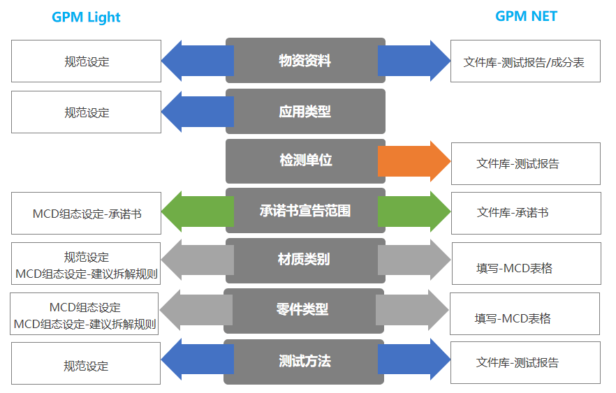 关联菜单