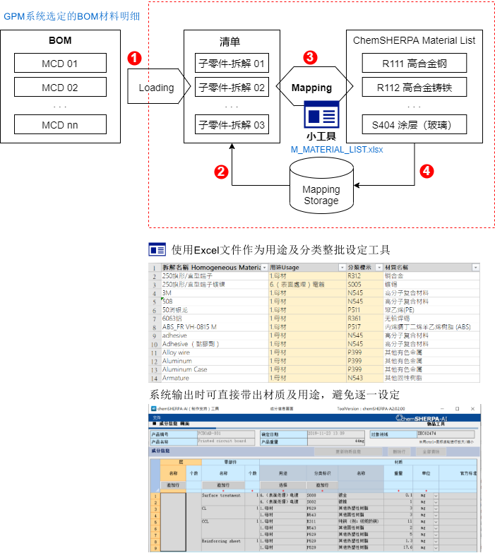 chemSHERPA暂用选项图