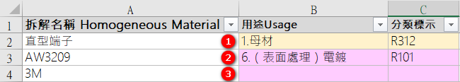 chemSHERPA暂用选项图