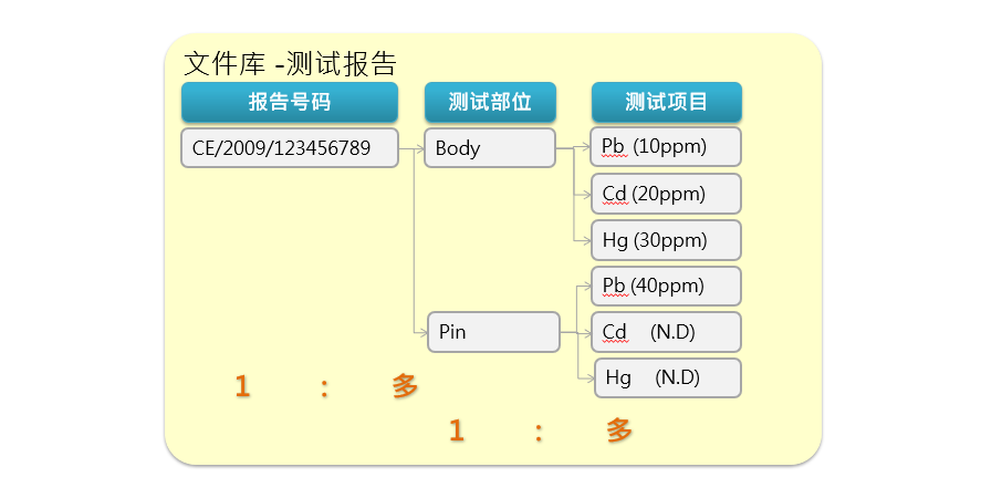 testrepor结构图