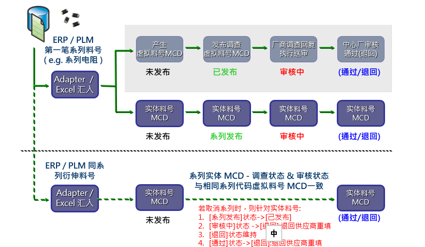 系列承认流程图