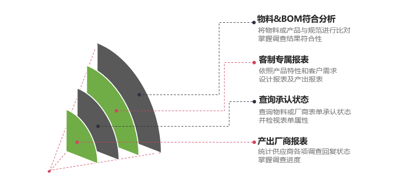 查询与报表图