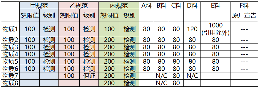 比对结果范例