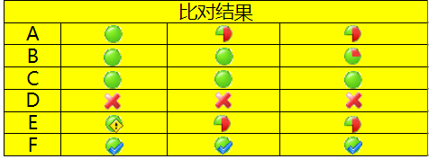 比对结果范例