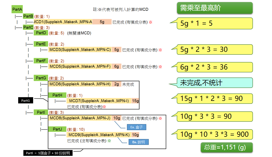 BOM_资料概算