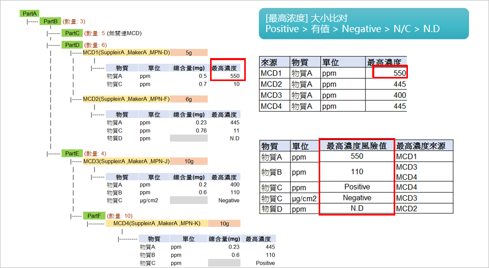 BOM_资料概算