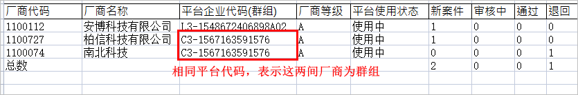 平台企业代码厂商统计报表