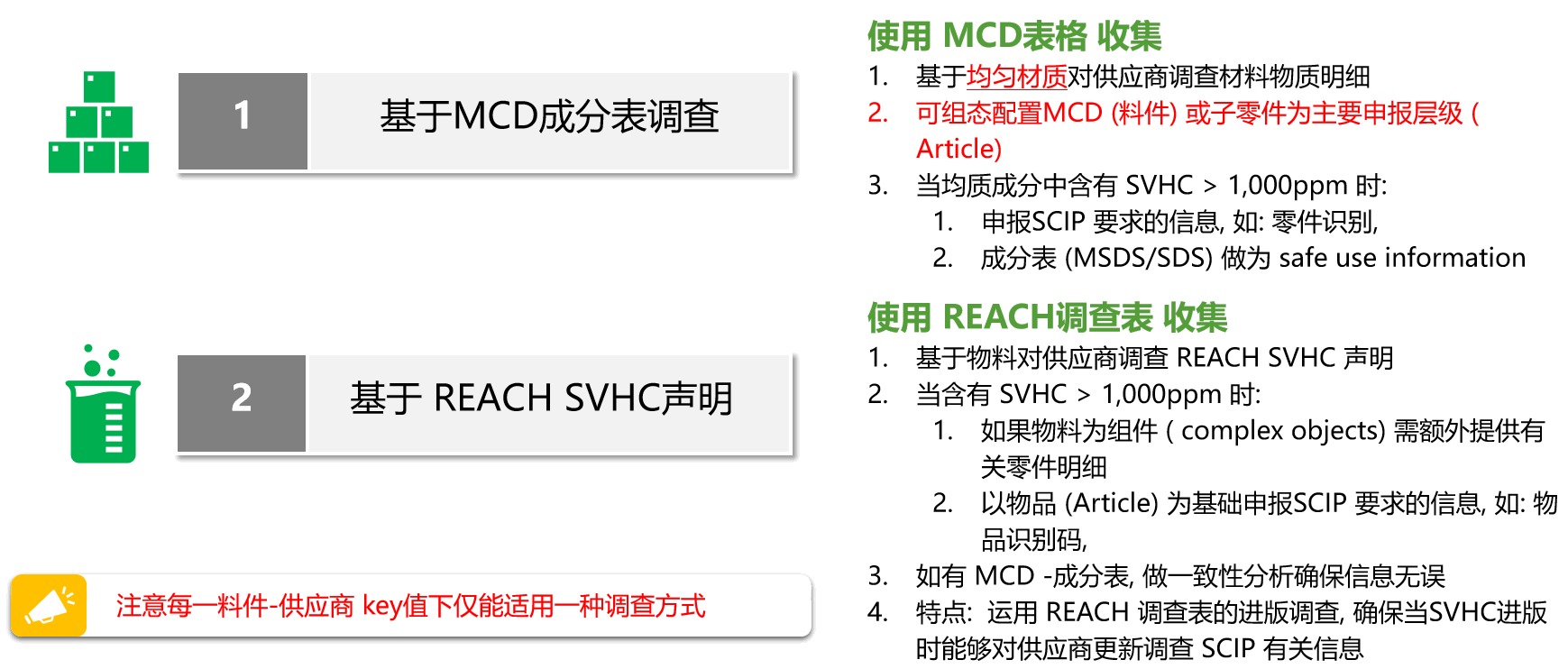 SCIP组态设定