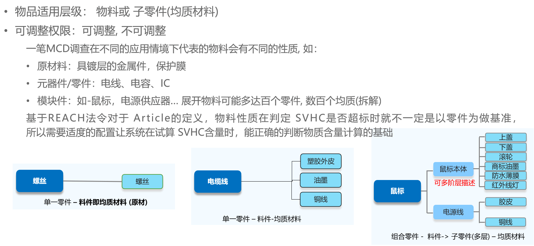 SCIP组态设定