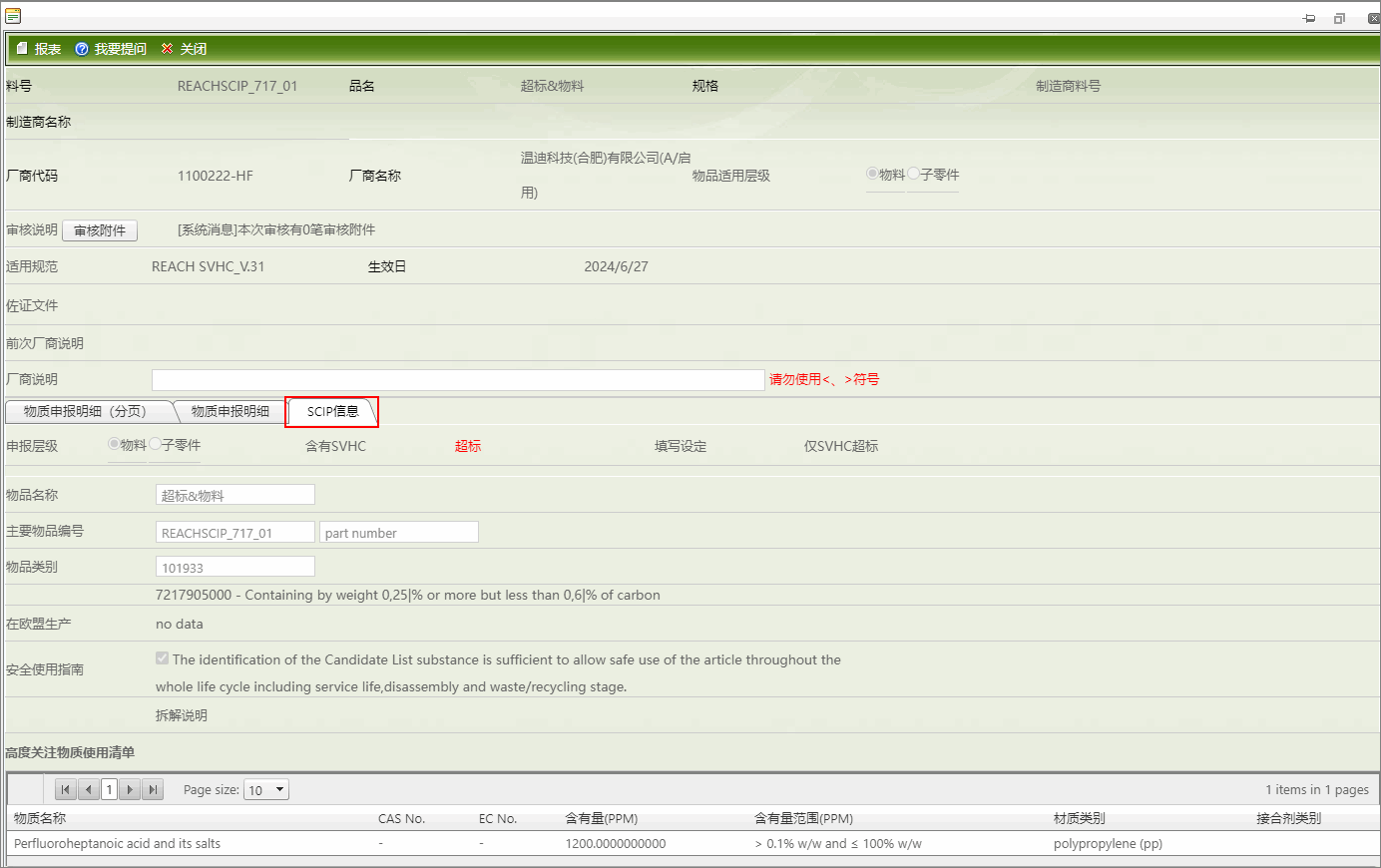 SCIP发布调查