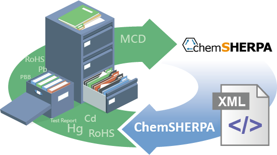 chemSHERPA暂用主图