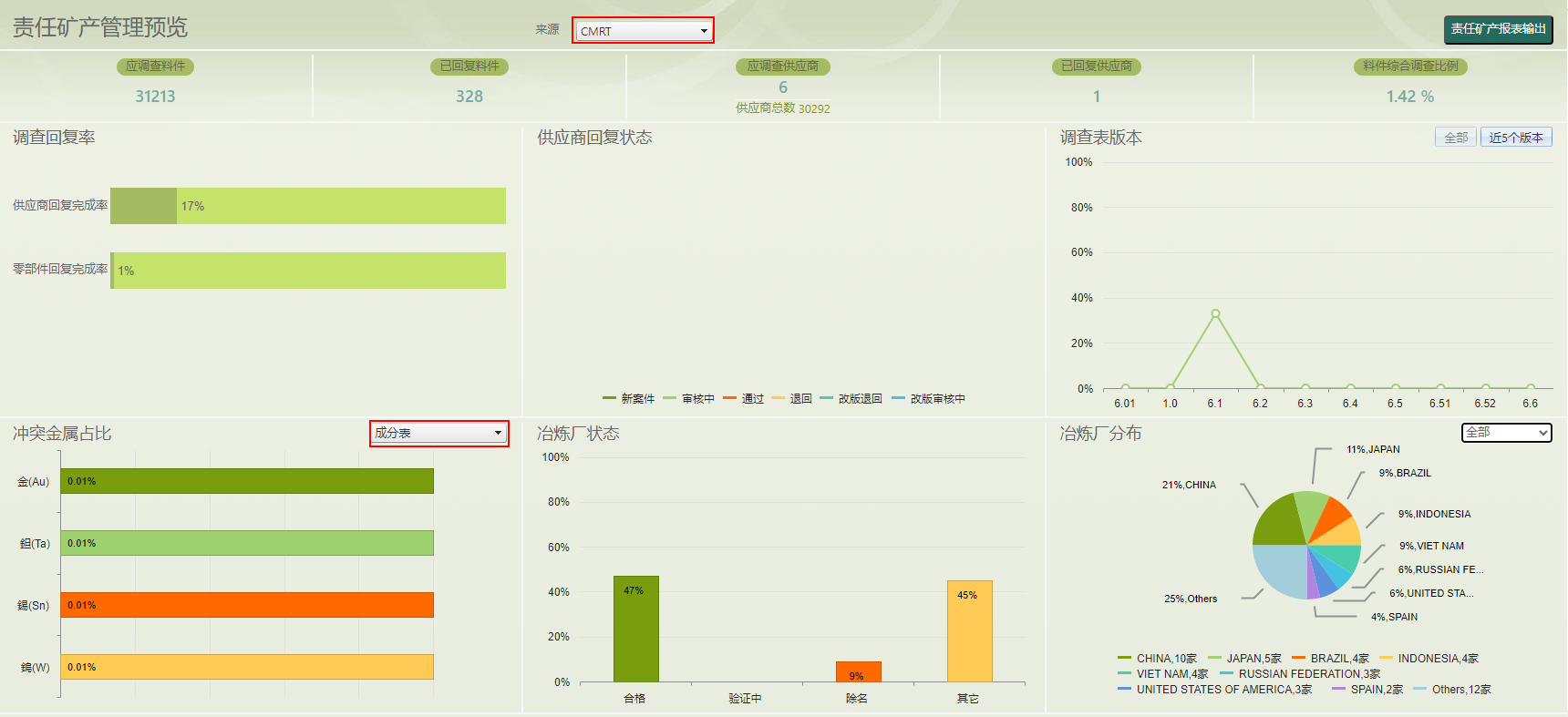 符合分析依公司