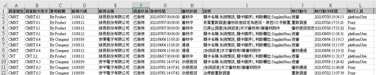 责任矿产模组报表