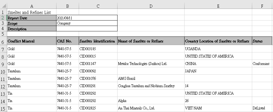 责任矿产模组报表