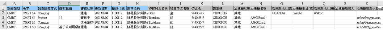 责任矿产模组报表