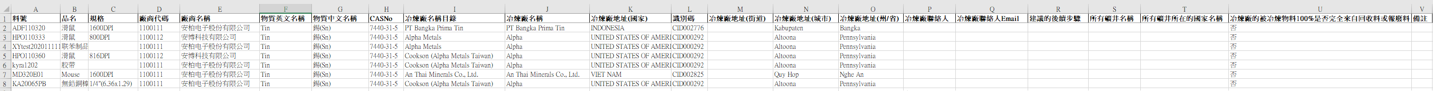 责任矿产模组报表