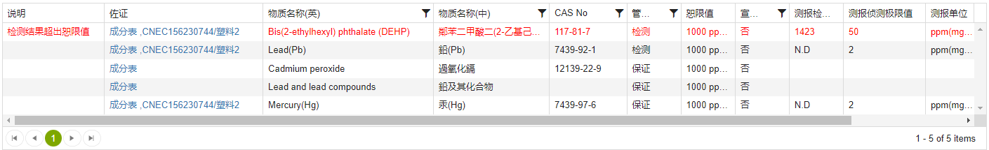 MDF审核页