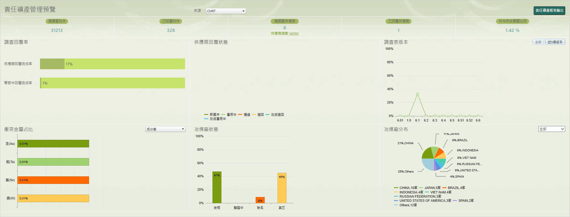 加州65符合分析