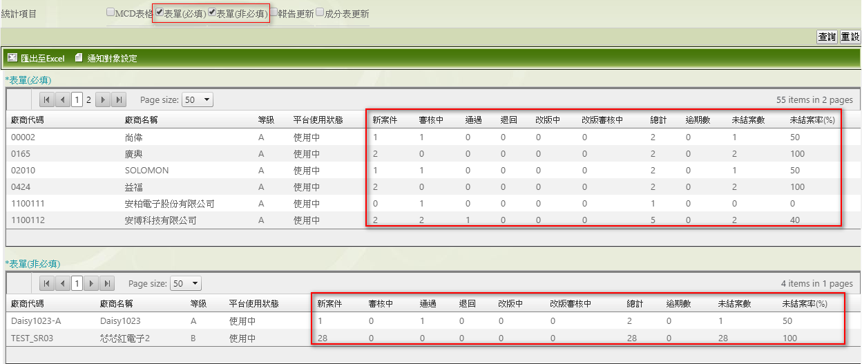 表單統計報表