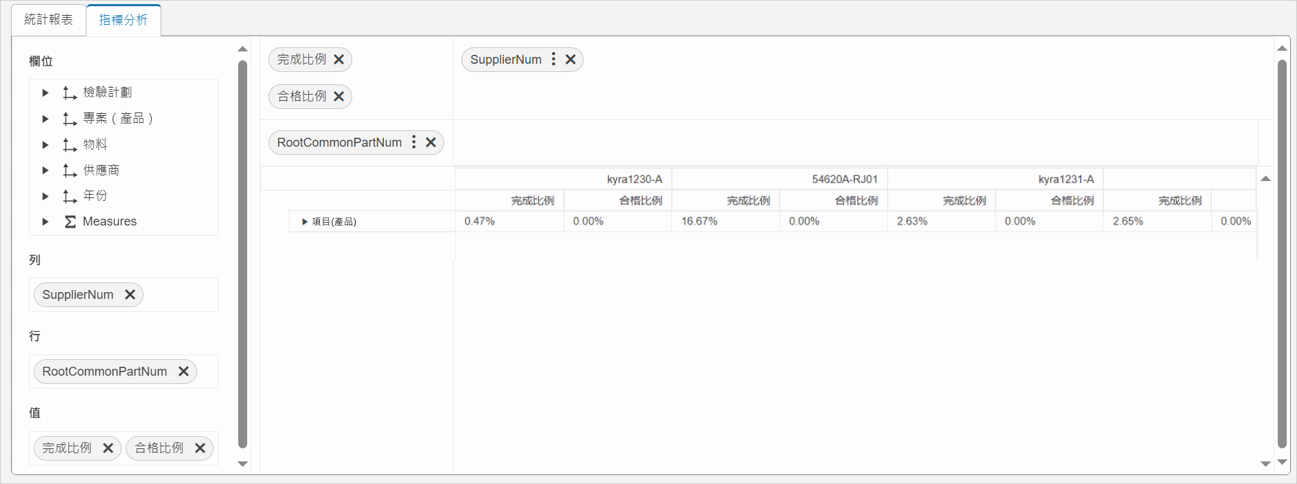 檢驗結果分析