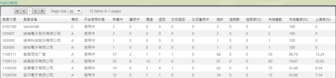 MCD表格