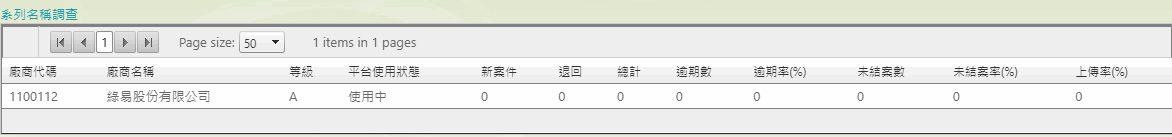 系列名稱調查