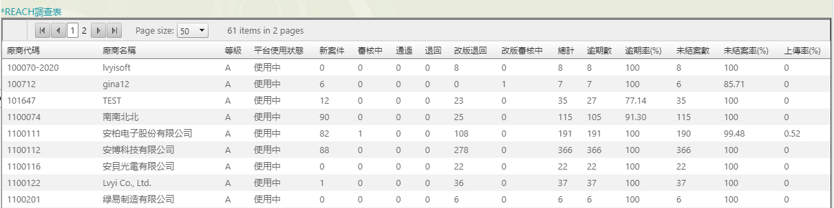 成分表更新