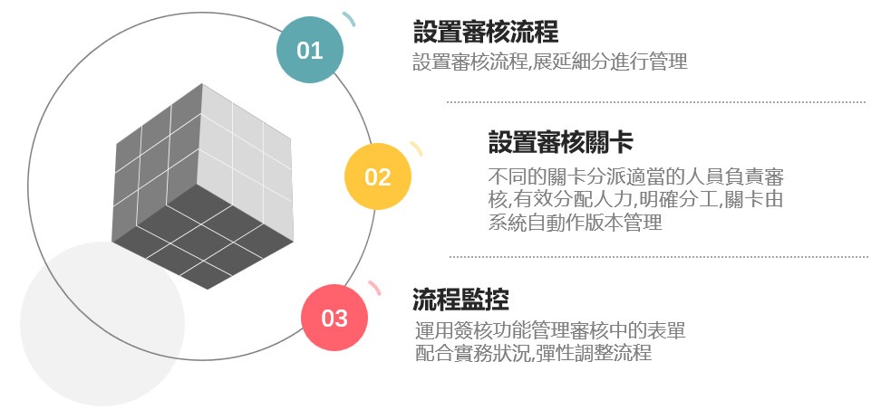 流程管理