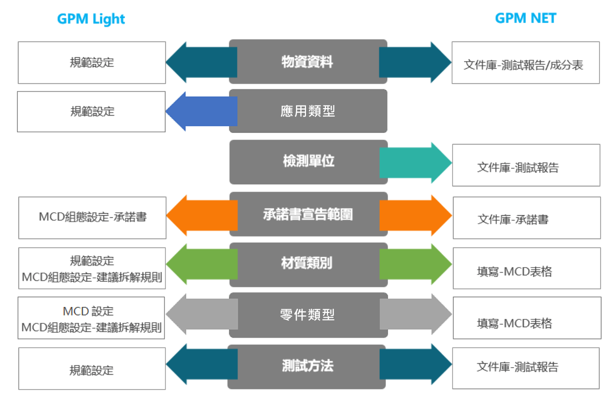 關聯功能表