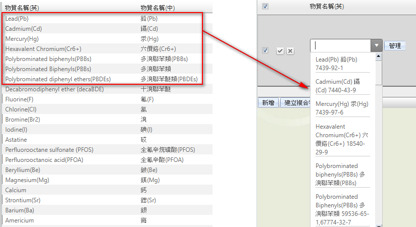 物質設定順序對照規範