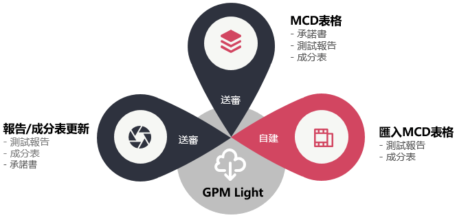 guide_MCD_operation