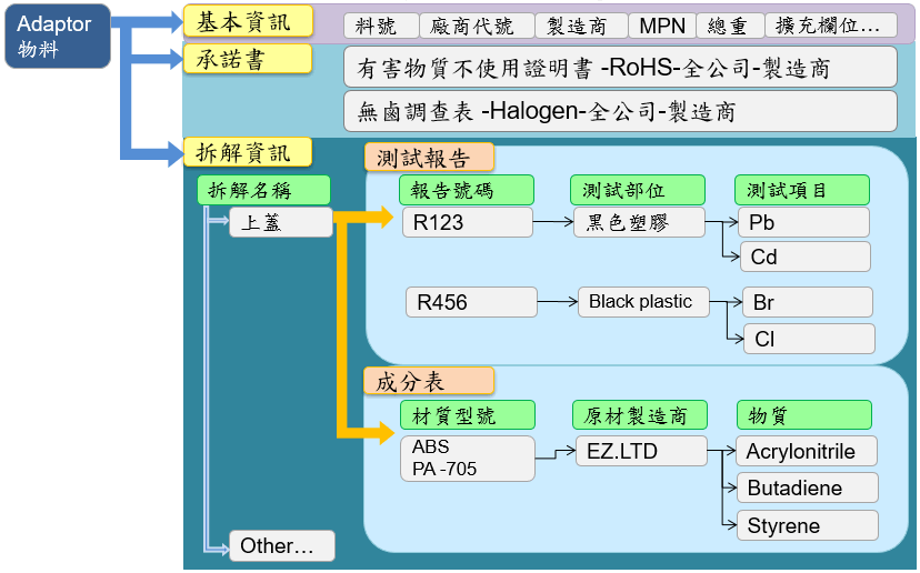 MCD結構