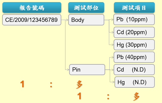 testrepor結構圖