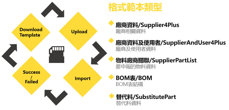 模版格式