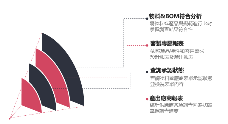 查詢與報表圖