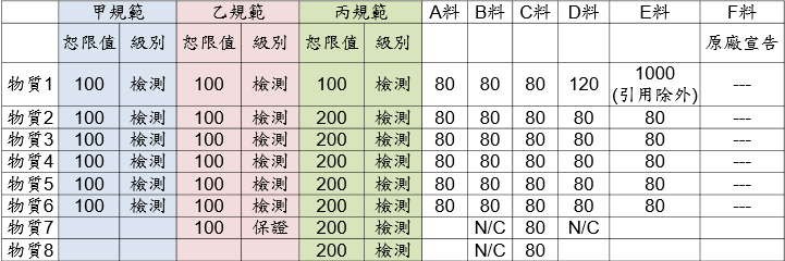 比對結果範例