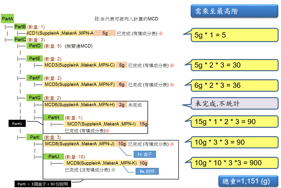 BOM_資料概算