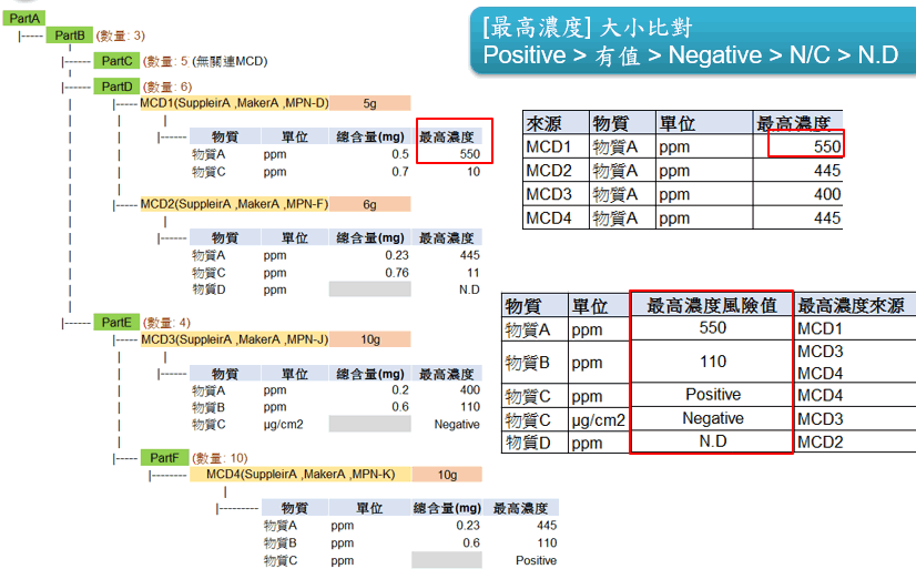 BOM_資料概算