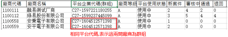 平台企業代碼廠商統計報表