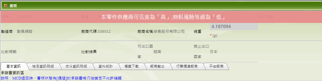 廠商可信度及物料風險等級