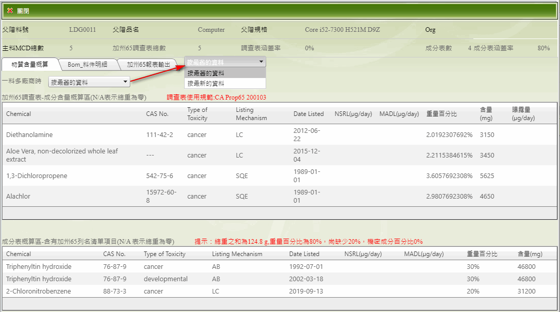 加州65資料概算