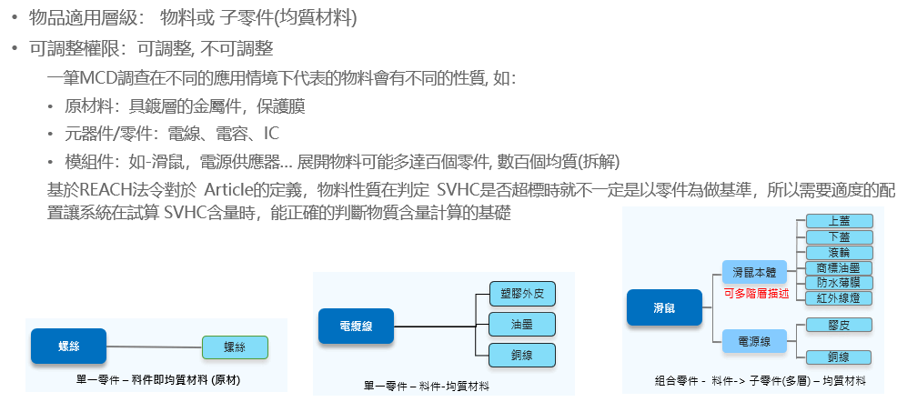 SCIP組態設定