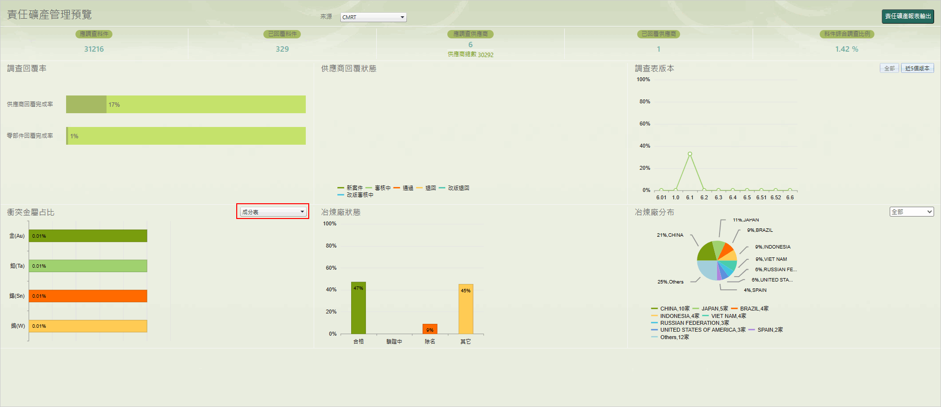 符合分析依公司