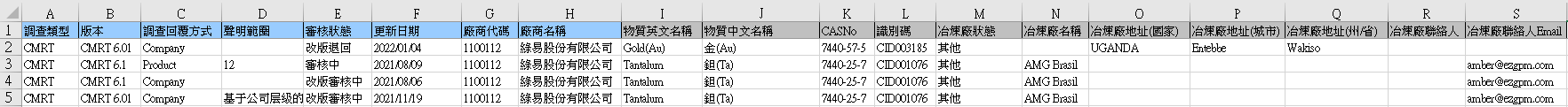 責任礦產模組報表