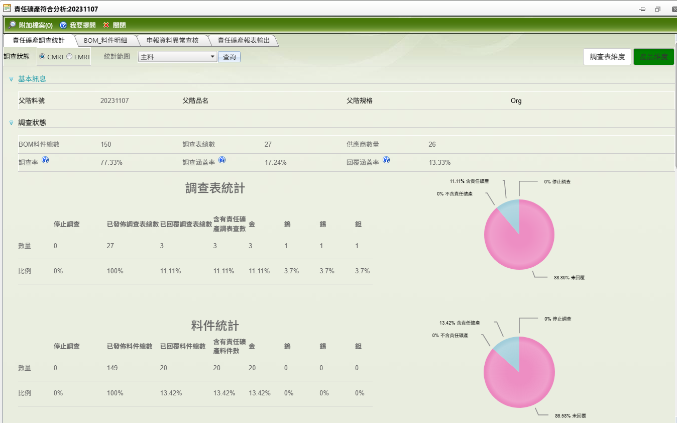 責任礦產調查統計